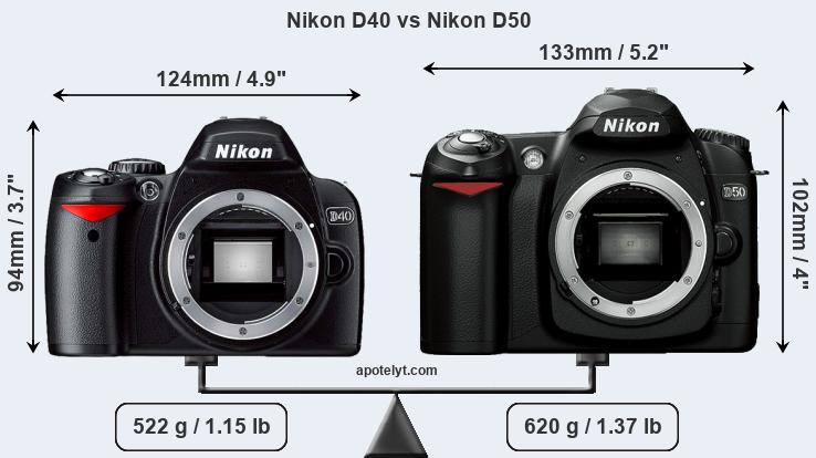 Size Nikon D40 vs Nikon D50