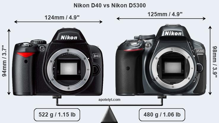 Size Nikon D40 vs Nikon D5300