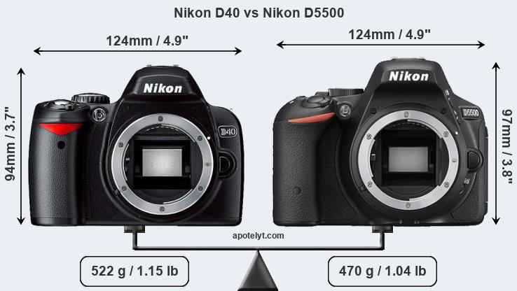 Size Nikon D40 vs Nikon D5500