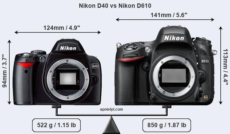 Size Nikon D40 vs Nikon D610