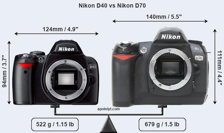 Size Nikon D40 vs Nikon D70