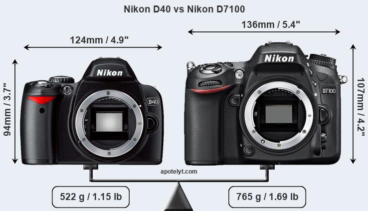 Size Nikon D40 vs Nikon D7100