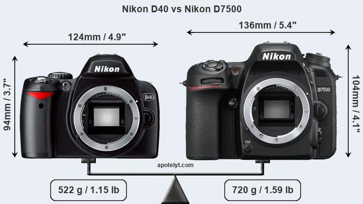 Size Nikon D40 vs Nikon D7500