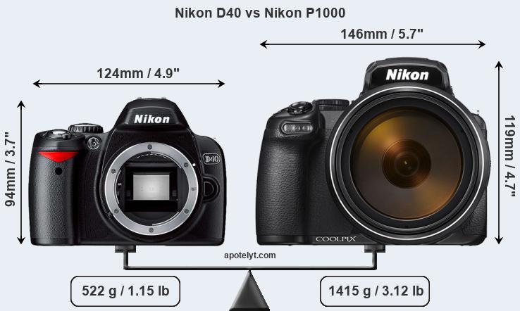 Size Nikon D40 vs Nikon P1000