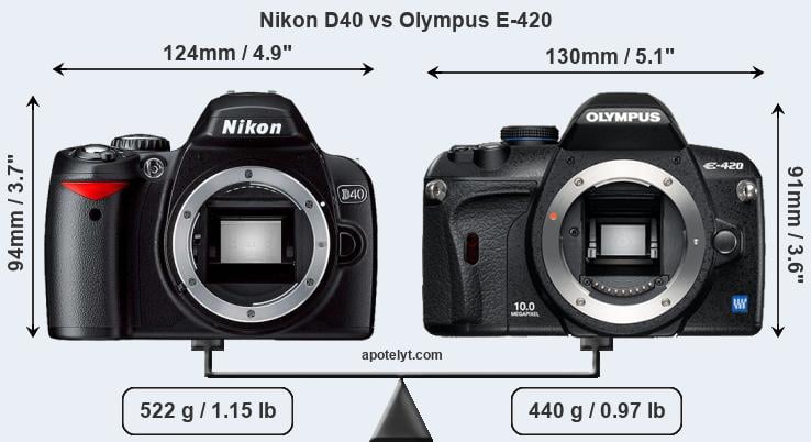 Size Nikon D40 vs Olympus E-420