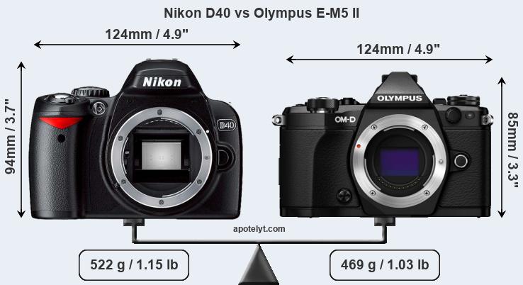 Size Nikon D40 vs Olympus E-M5 II