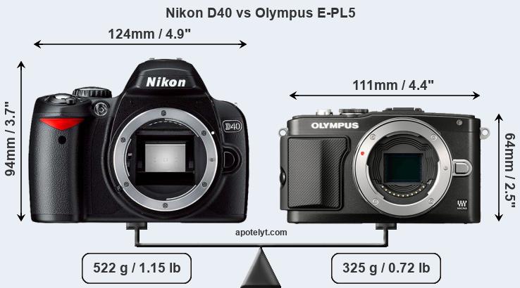 Size Nikon D40 vs Olympus E-PL5