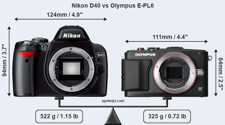 Size Nikon D40 vs Olympus E-PL6