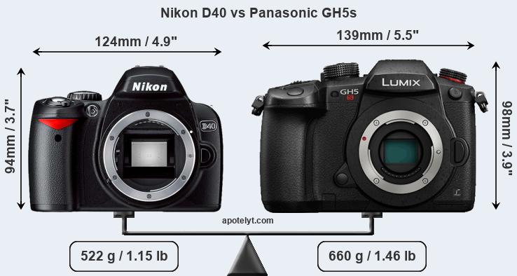 Size Nikon D40 vs Panasonic GH5s