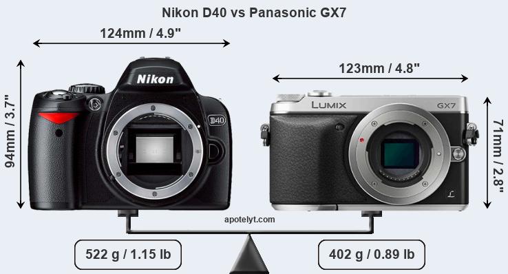 Size Nikon D40 vs Panasonic GX7