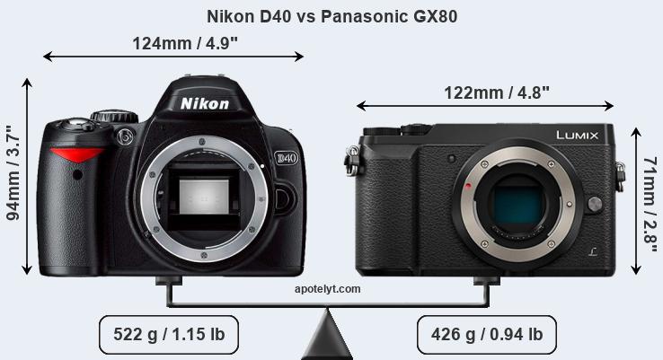Size Nikon D40 vs Panasonic GX80