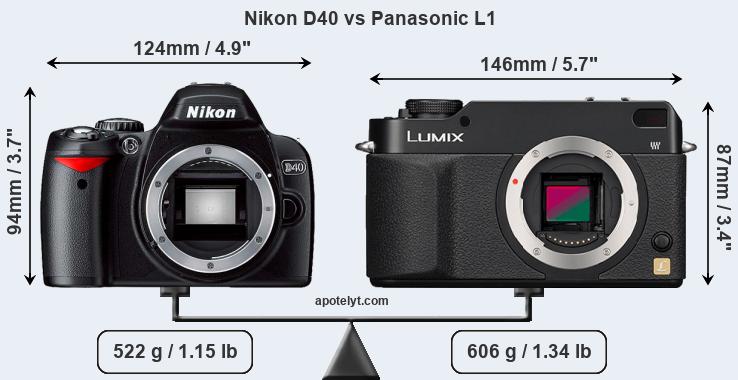 Size Nikon D40 vs Panasonic L1