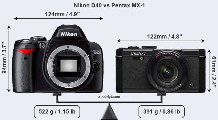 Size Nikon D40 vs Pentax MX-1