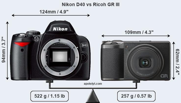 Size Nikon D40 vs Ricoh GR III