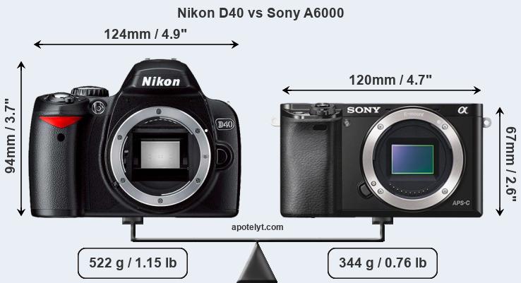 Size Nikon D40 vs Sony A6000