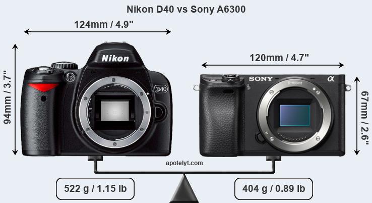 Size Nikon D40 vs Sony A6300
