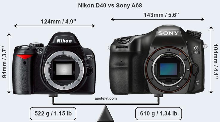 Size Nikon D40 vs Sony A68