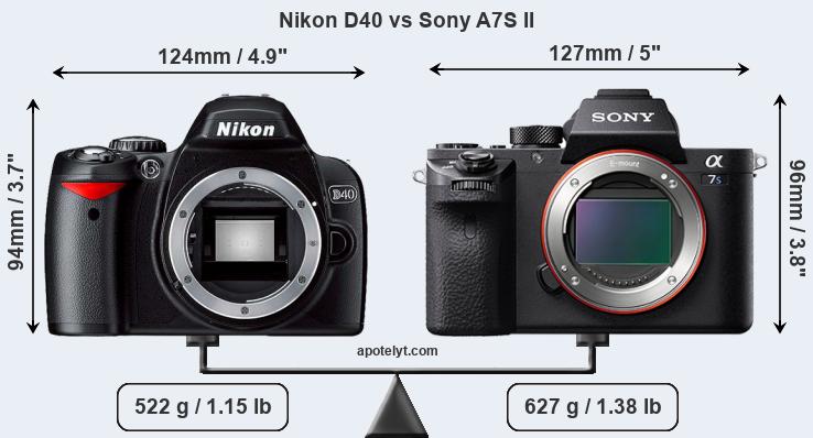 Size Nikon D40 vs Sony A7S II
