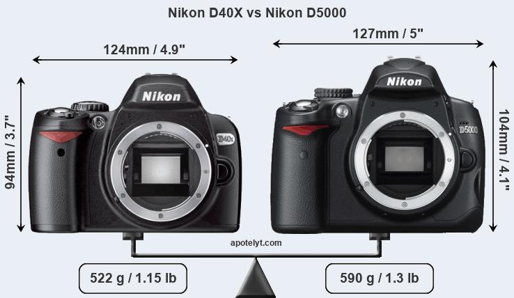 Size Nikon D40X vs Nikon D5000