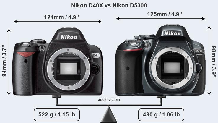 Size Nikon D40X vs Nikon D5300