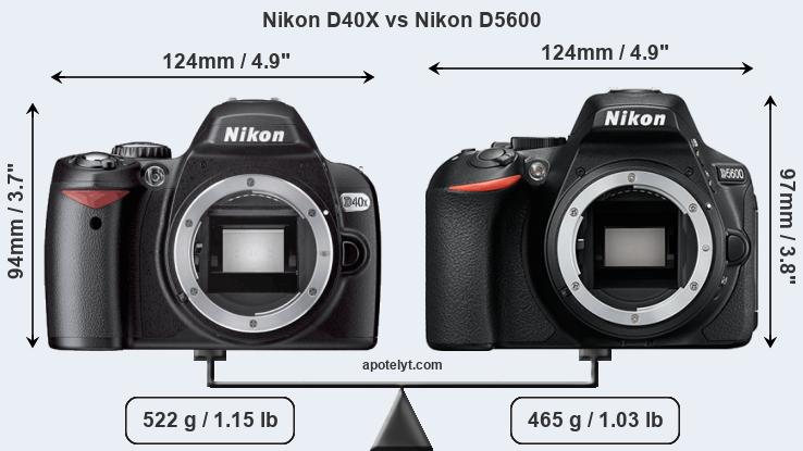 Size Nikon D40X vs Nikon D5600