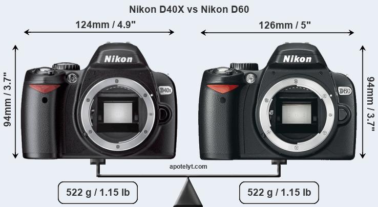 Size Nikon D40X vs Nikon D60