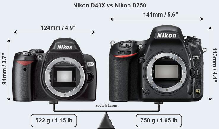 Size Nikon D40X vs Nikon D750