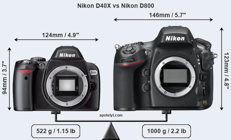 Size Nikon D40X vs Nikon D800