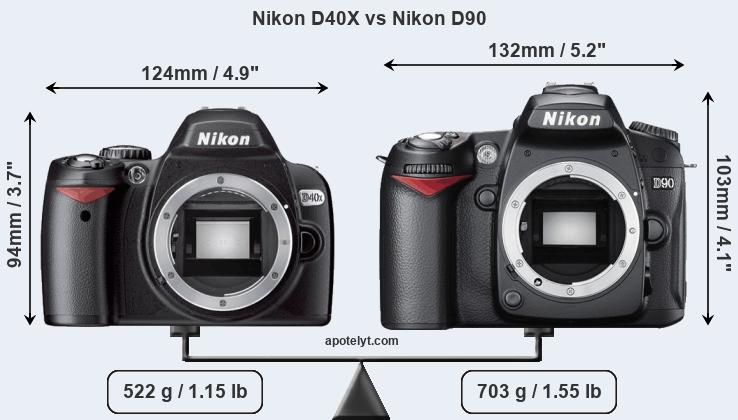 Size Nikon D40X vs Nikon D90
