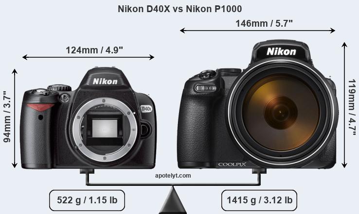Size Nikon D40X vs Nikon P1000