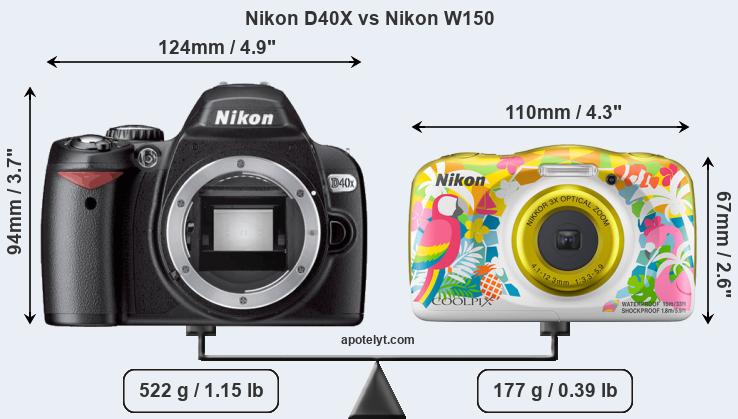 Size Nikon D40X vs Nikon W150
