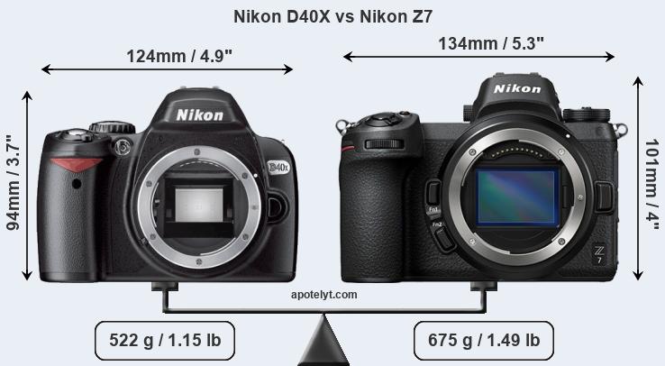 Size Nikon D40X vs Nikon Z7