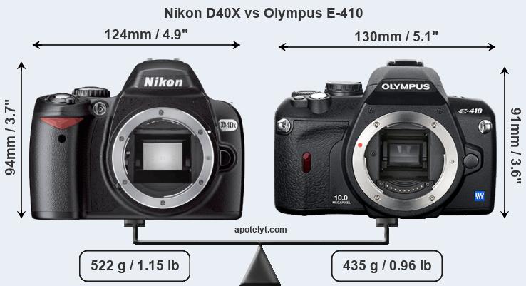 Size Nikon D40X vs Olympus E-410
