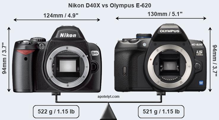 Size Nikon D40X vs Olympus E-620