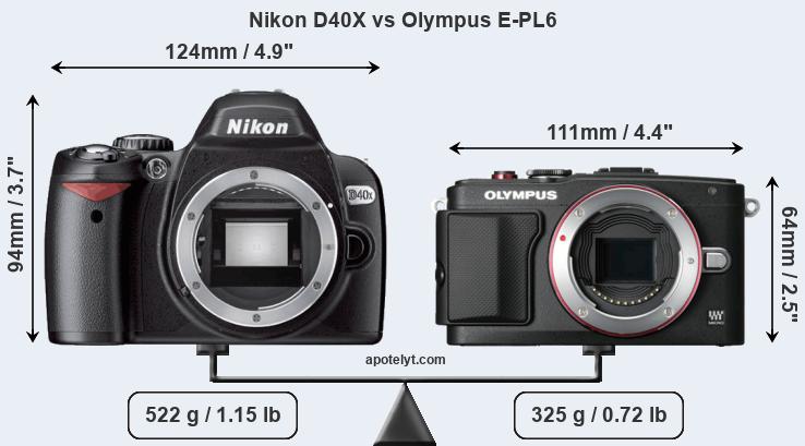 Size Nikon D40X vs Olympus E-PL6