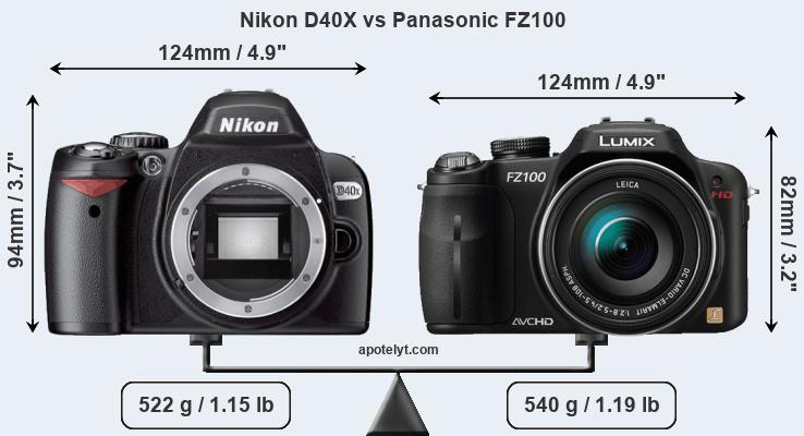 Size Nikon D40X vs Panasonic FZ100