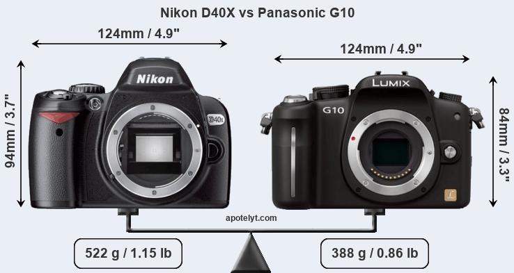 Size Nikon D40X vs Panasonic G10