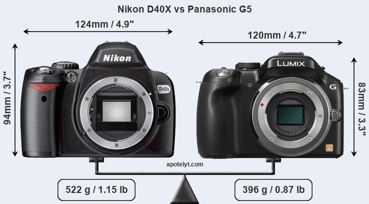 Size Nikon D40X vs Panasonic G5