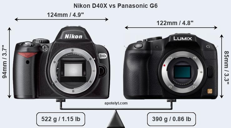 Size Nikon D40X vs Panasonic G6