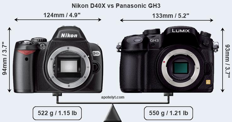 Size Nikon D40X vs Panasonic GH3