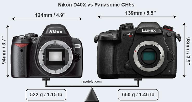 Size Nikon D40X vs Panasonic GH5s