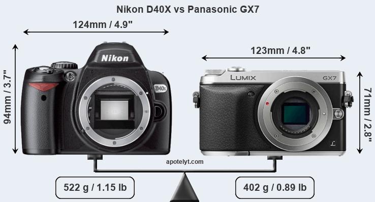 Size Nikon D40X vs Panasonic GX7