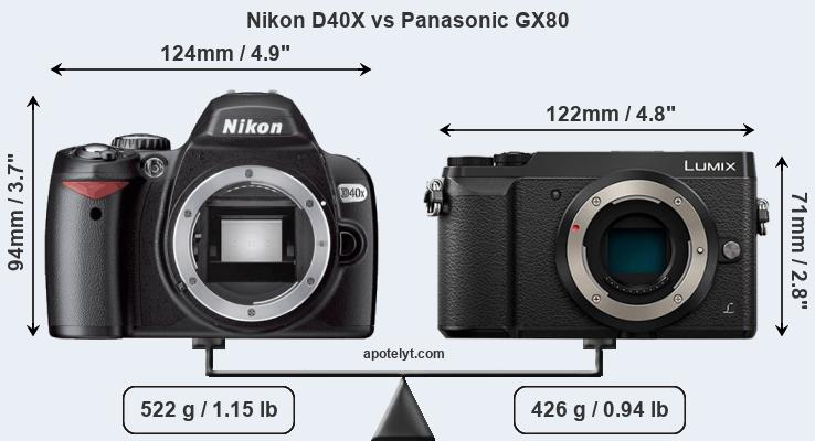 Size Nikon D40X vs Panasonic GX80