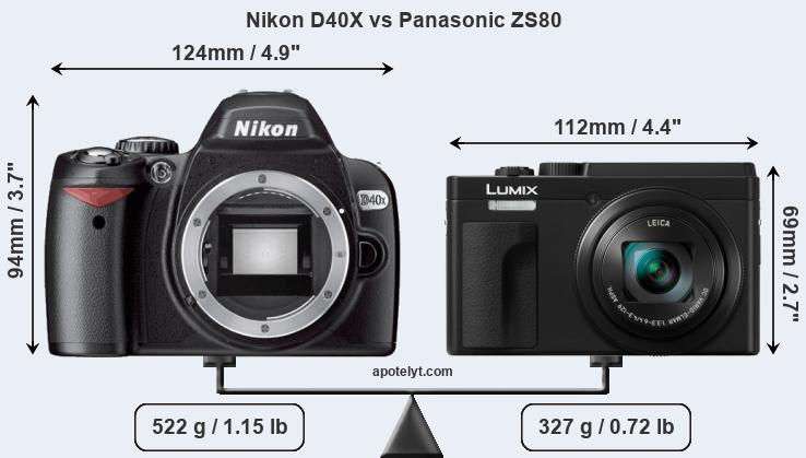 Size Nikon D40X vs Panasonic ZS80