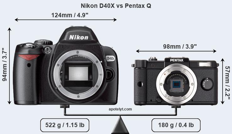 Size Nikon D40X vs Pentax Q