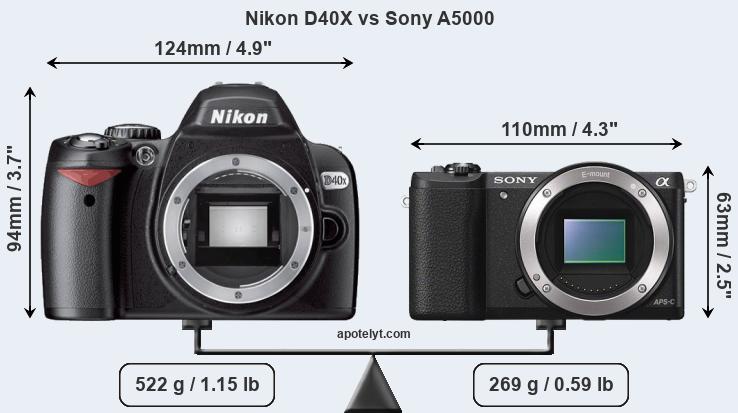 Size Nikon D40X vs Sony A5000