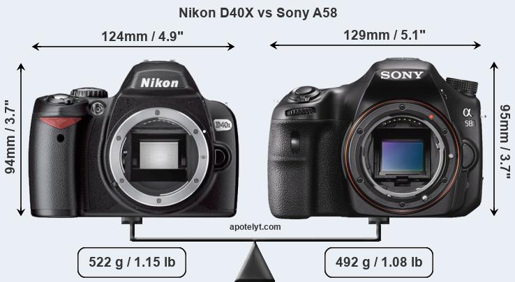 Size Nikon D40X vs Sony A58