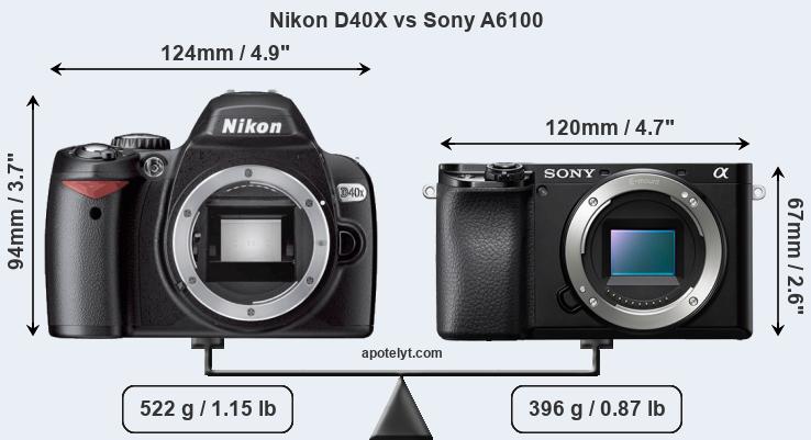 Size Nikon D40X vs Sony A6100