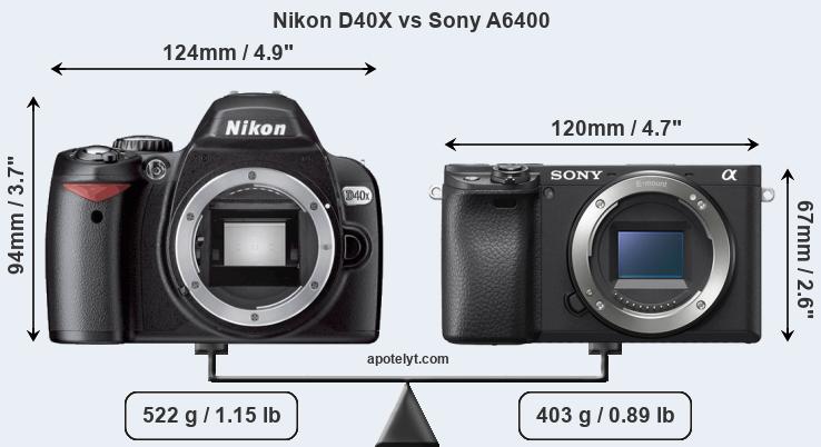 Size Nikon D40X vs Sony A6400