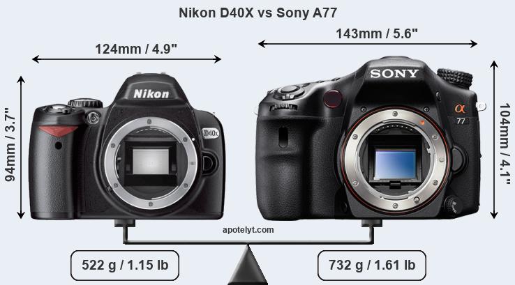Size Nikon D40X vs Sony A77